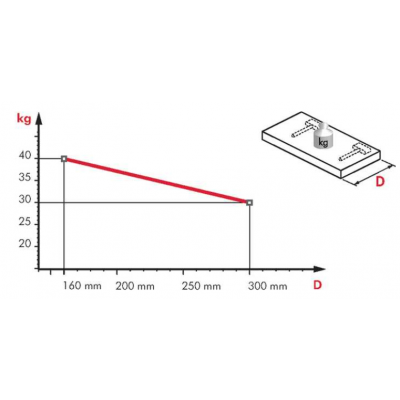 PLANKDRAGER 14MM VOOR ZWEVENDE PLANK