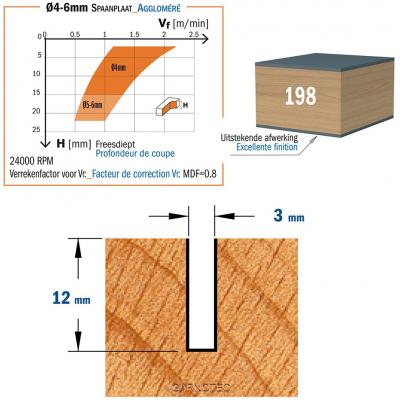 CMT ZAAGBLAD D=400 AS=40MM Z=60