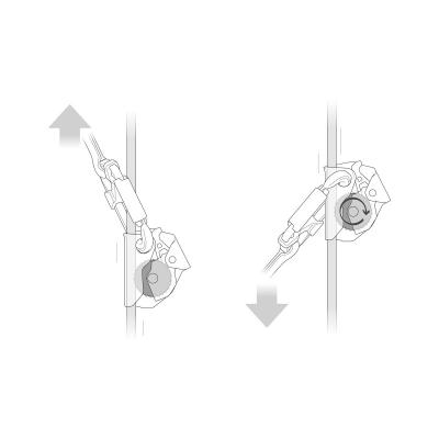 PETZL ANTIVAL TOESTEL ASAP