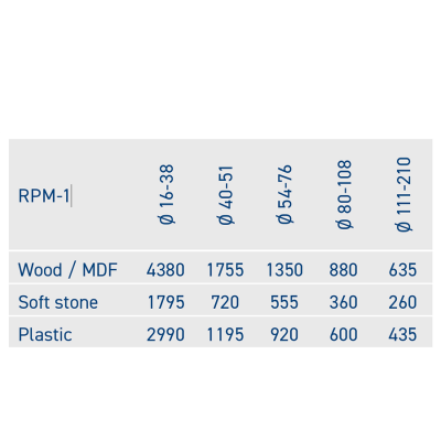 CARAT GATZAAG MULTICONSTR. 22MM CARBIDE